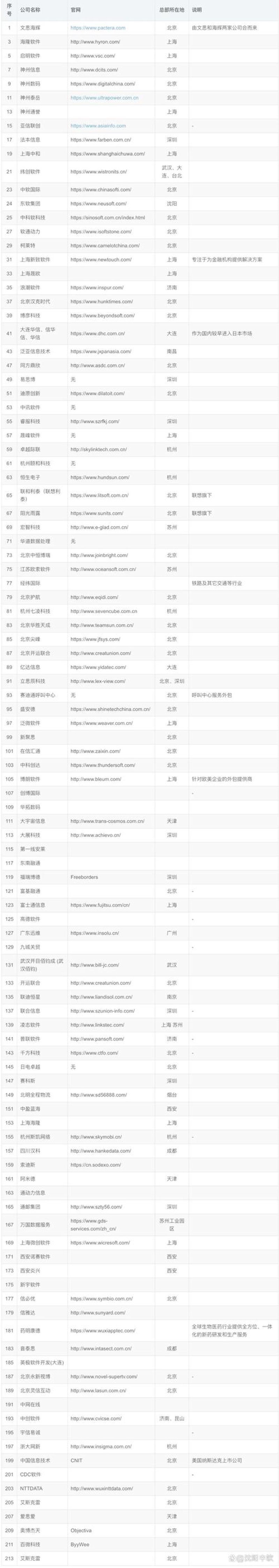 软件定制开发选购指南:让你的业务高效运行